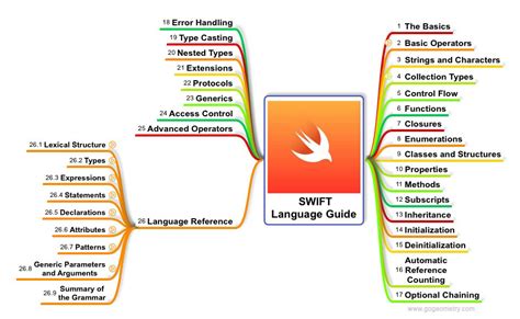 swift language wiki|swift language reference.